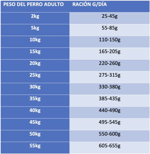 Piensos Lobo Azul Light 15 Kg Super Premium para Perros - Imagen 4